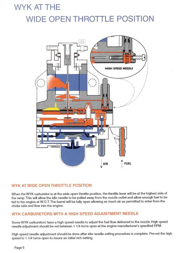 Walbro WYK Manual